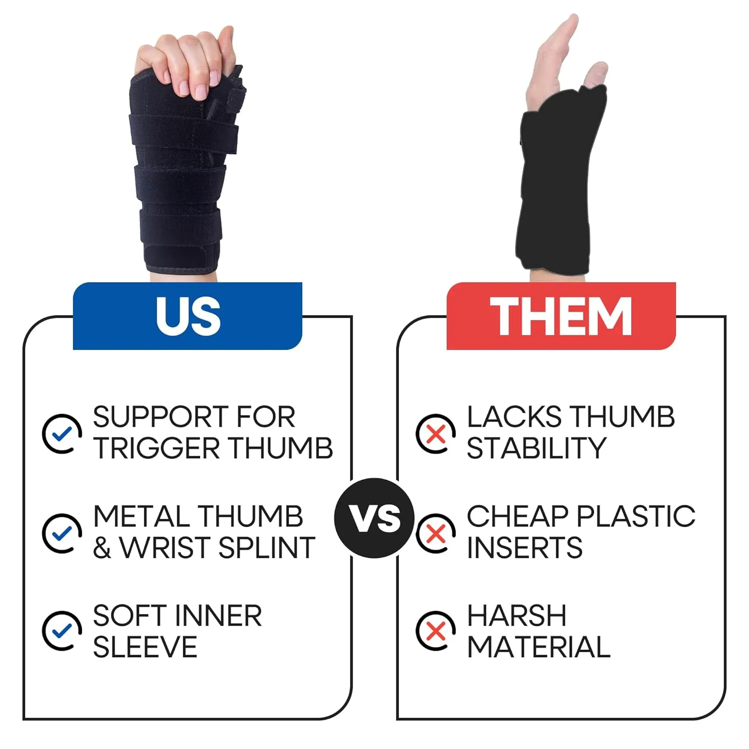 Thumb Spica Splint & Wrist Brace | Both a Wrist Splint and Thumb Splint to Support Sprains, Tendinosis, De Quervain's Tenosynovitis, Fractures | Trigger Thumb Brace for Carpal Tunnel (Left S/M)